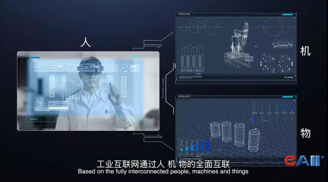 工業(yè)互聯(lián)網(wǎng)人、機、物全面互聯(lián)互通