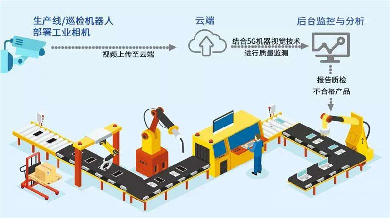 5G工業(yè)級網(wǎng)關(guān)應(yīng)用場景