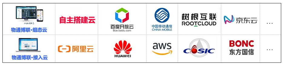 物通博聯(lián)網(wǎng)關對接工業(yè)互聯(lián)網(wǎng)平臺